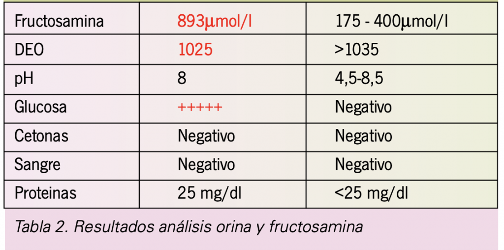 Análisis de orina y fructosamina
